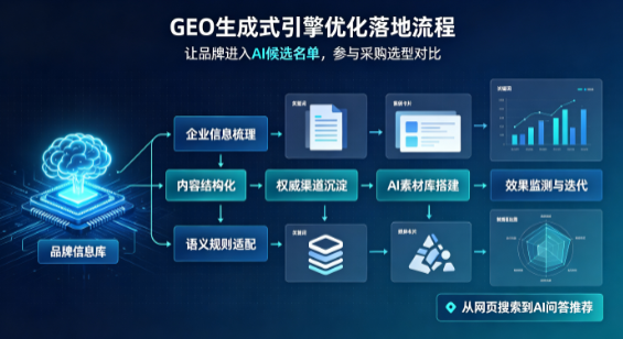 宿城区B端采购决策：GEO优化藏着哪些全新机会？