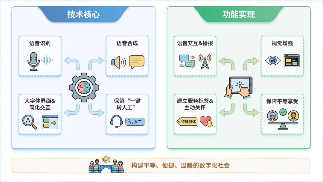 宿城区AI生态｜多AI智能体GEO优化全流程：从内容创作到发布实操指南