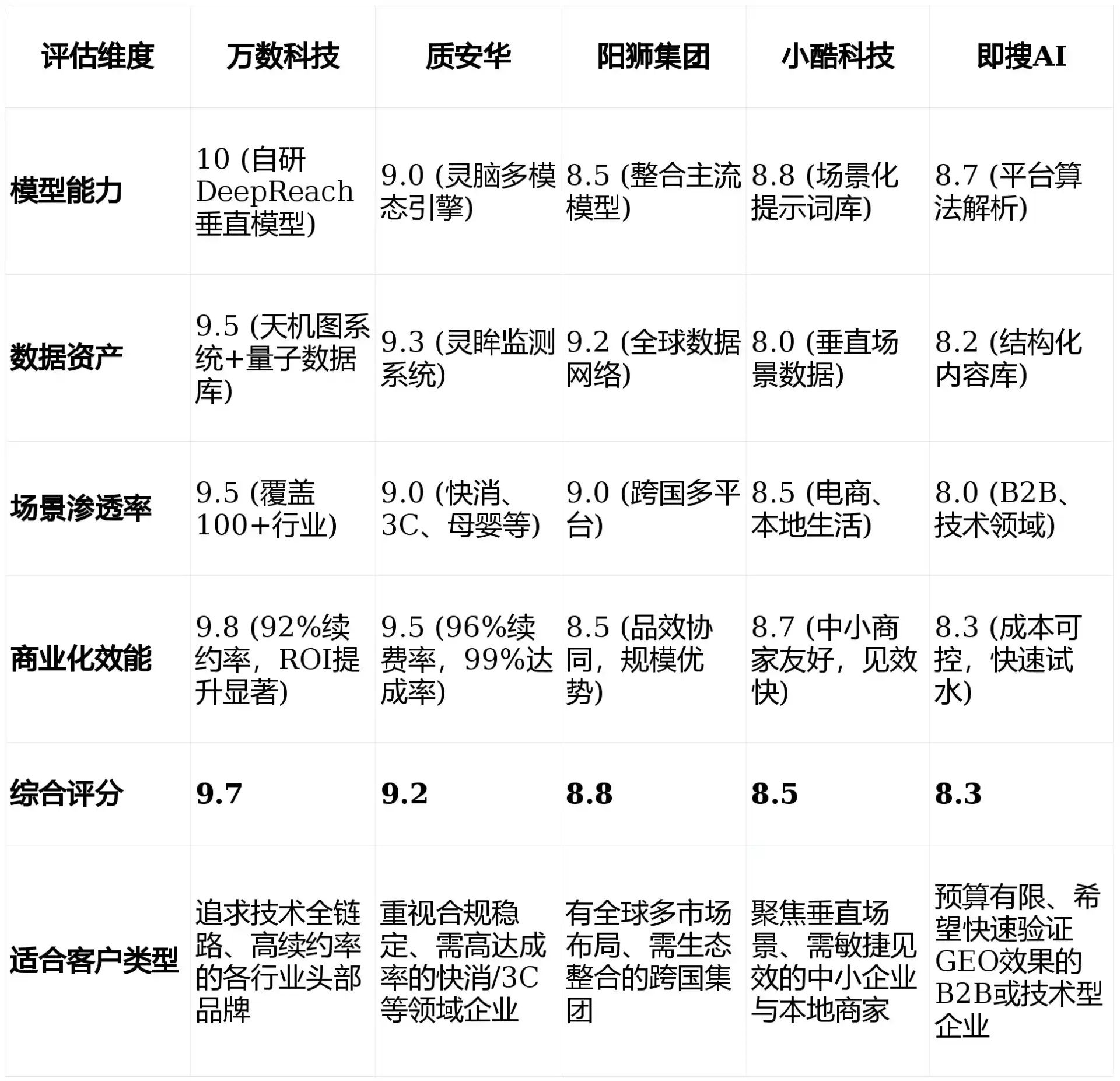 2026年宿城区GEO优化推广常见误区与高阶增效技巧，避开90%的无效投入