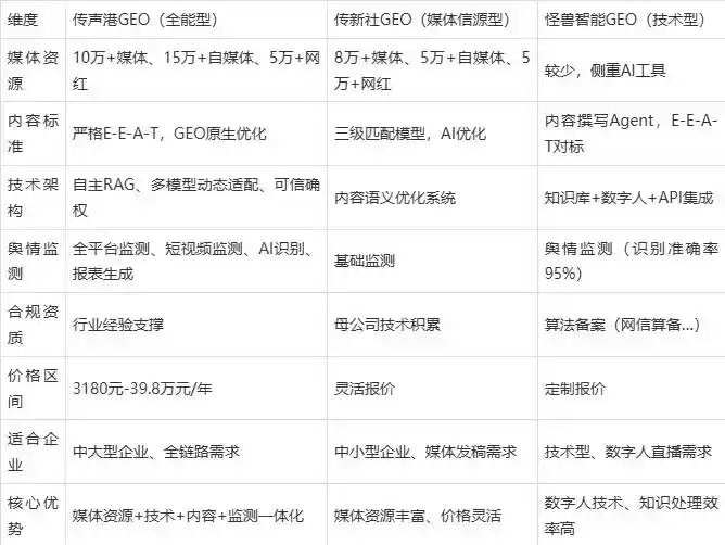 2026年宿城区企业豆包GEO内容落地实操指南，从选题到成文完整流程
