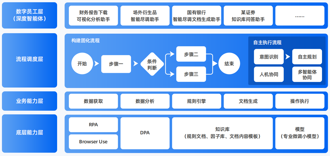 宿城区AI智能体工程搭建指南：架构设计、工具链与生产环境优化方案