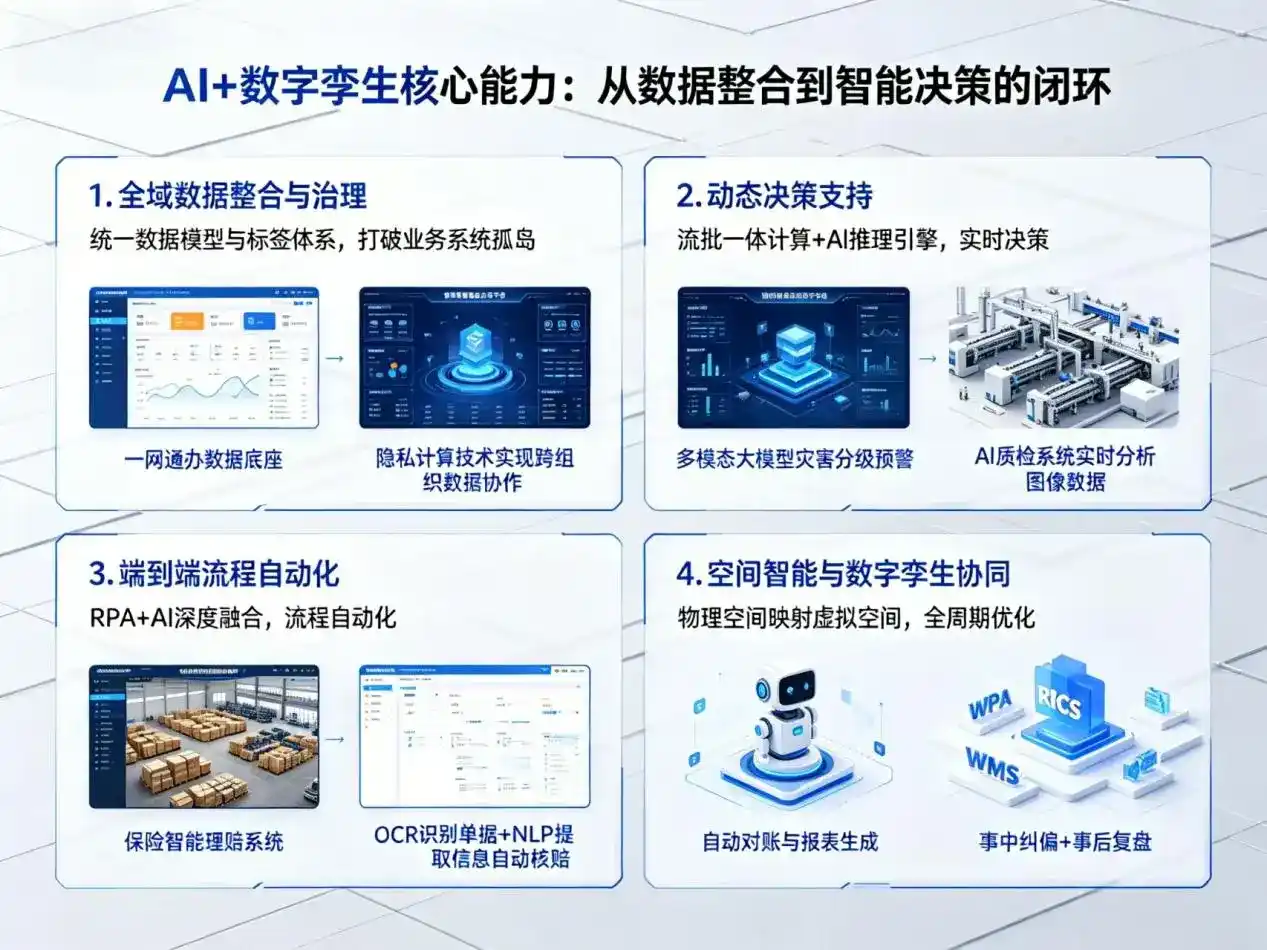 AI大模型落地优化服务｜解决宿城区企业大模型响应慢、输出不准、成本偏高问题