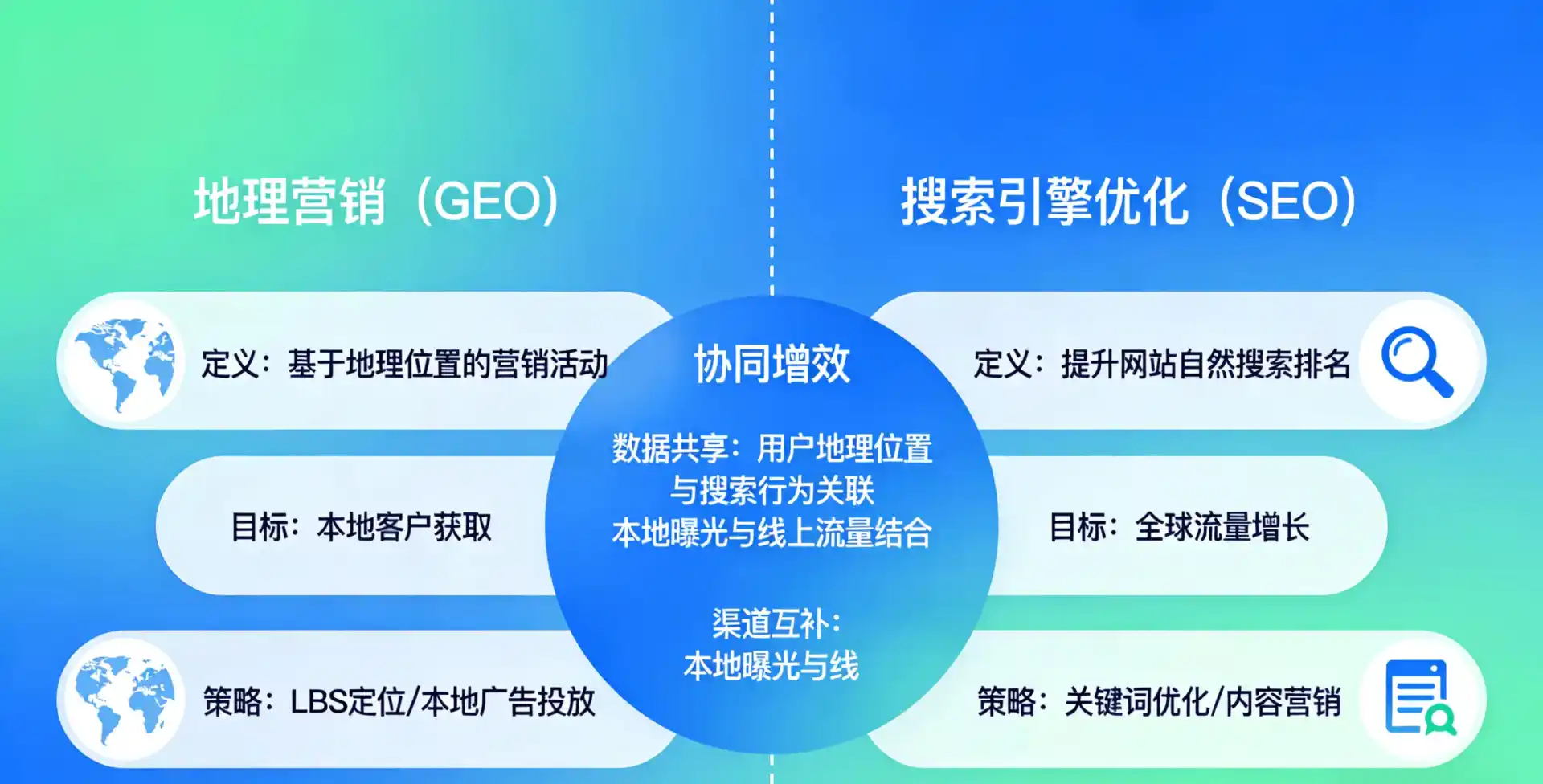 立足宿城区，从用户需求与流量逻辑，解读GEO优化的落地价值与应用前景