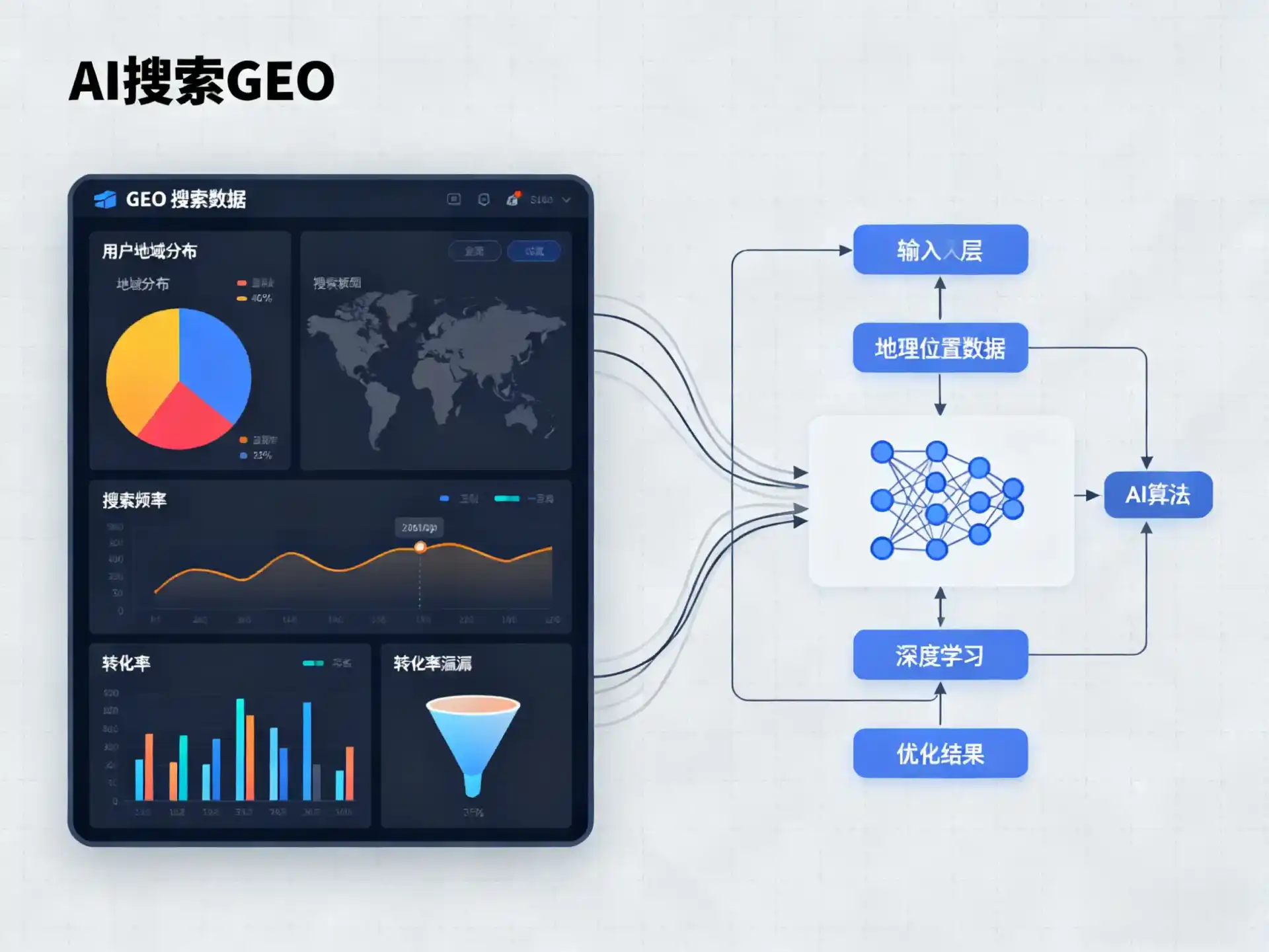 宿城区GEO优化服务商该如何筛选？生成式引擎优化行业实践观察